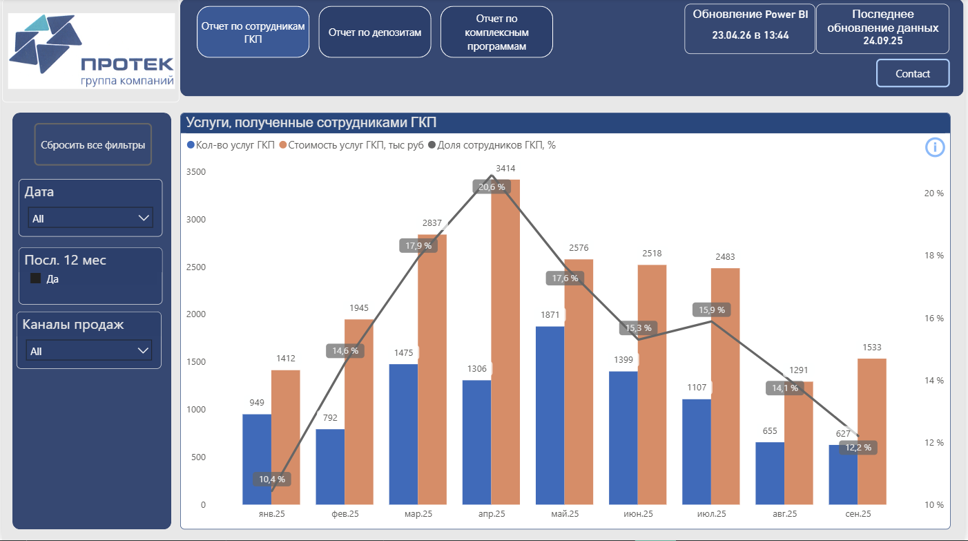 GKP Employee Services