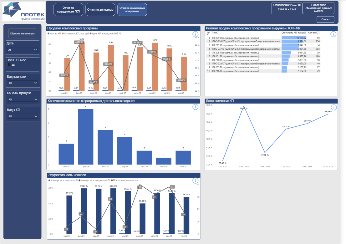 Complex Programs Report